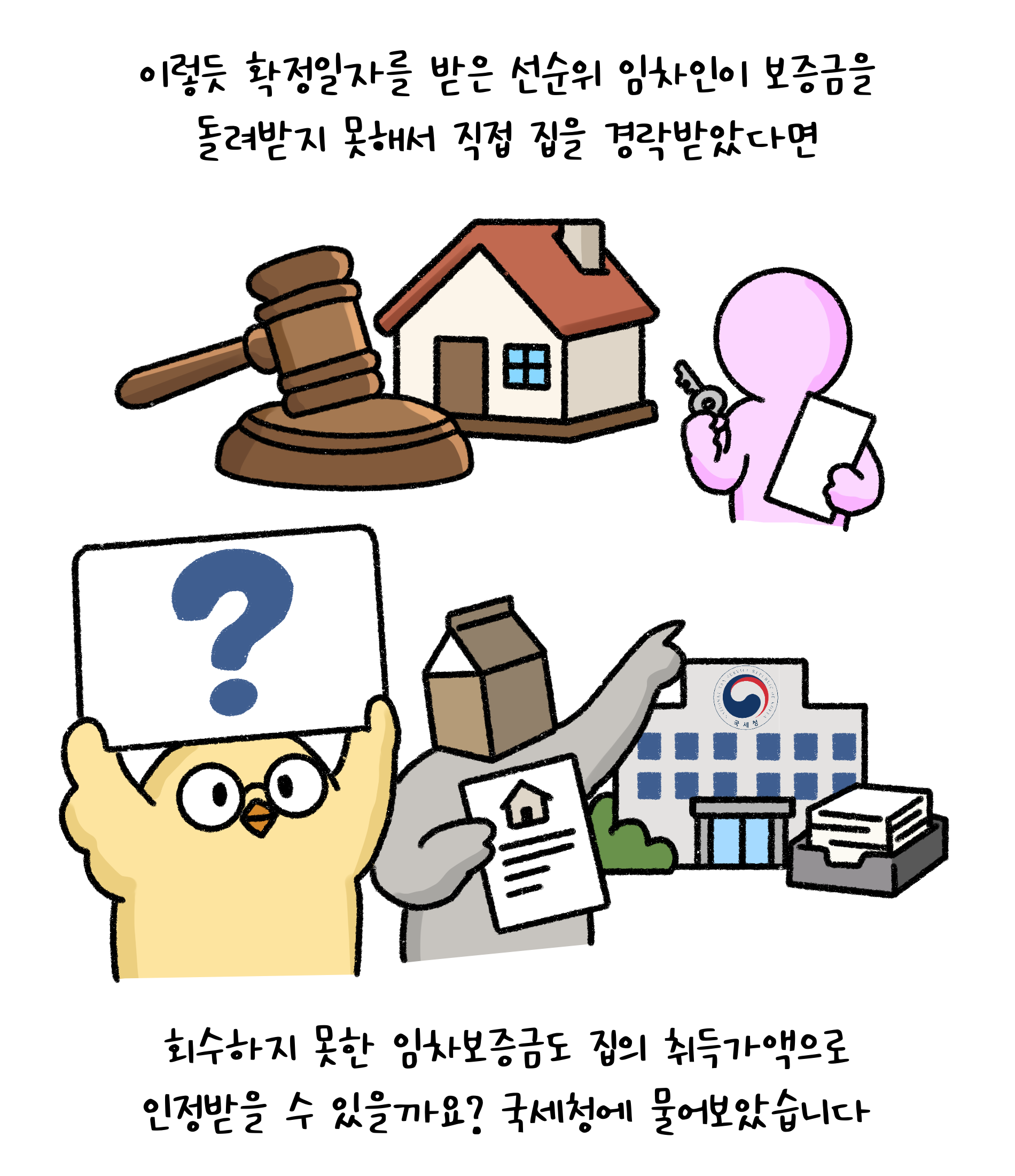 이렇듯 '확정일자'를 받은 선순위 임차인이 보증금을 돌려받지 못해서 직접 집을 경락받았다면 회수하지 못한 임차보증금도 집의 취득가액으로 인정받을 수 있을까요? 국세청에 물어보았습니다.