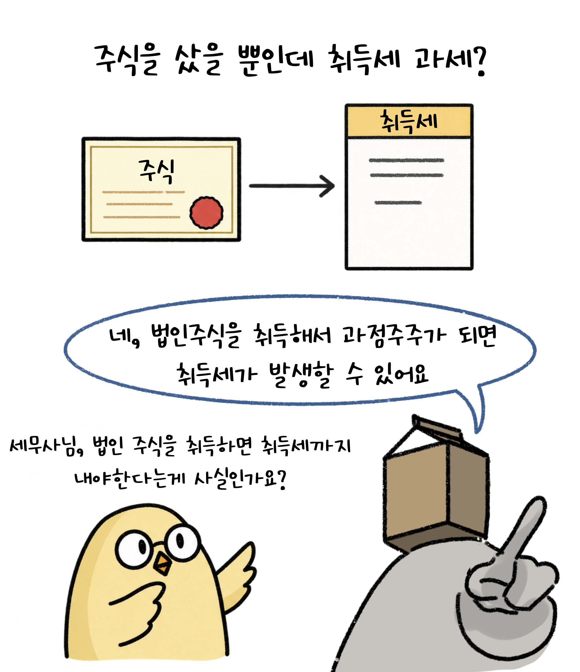 '주식'을 샀을 뿐인데 취득세 과세? 네. 법인주식을 취득해서 과점주주가 되면 취득세가 발생할 수 있어요.