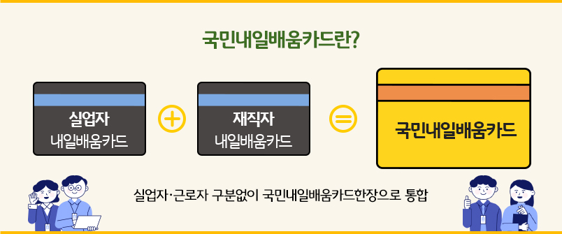 '실업자내일배움카드'와 '재직자내일배움카드'를 한장으로 통합한, '국민내일배움카드'를 나타내며, 카드 그림이 그려져 있음.