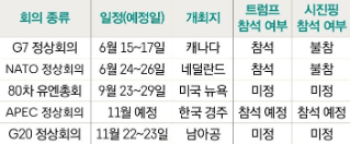 변동성 있지만 상승 요인이 더 많다 2025년 하반기 주식시장 전망