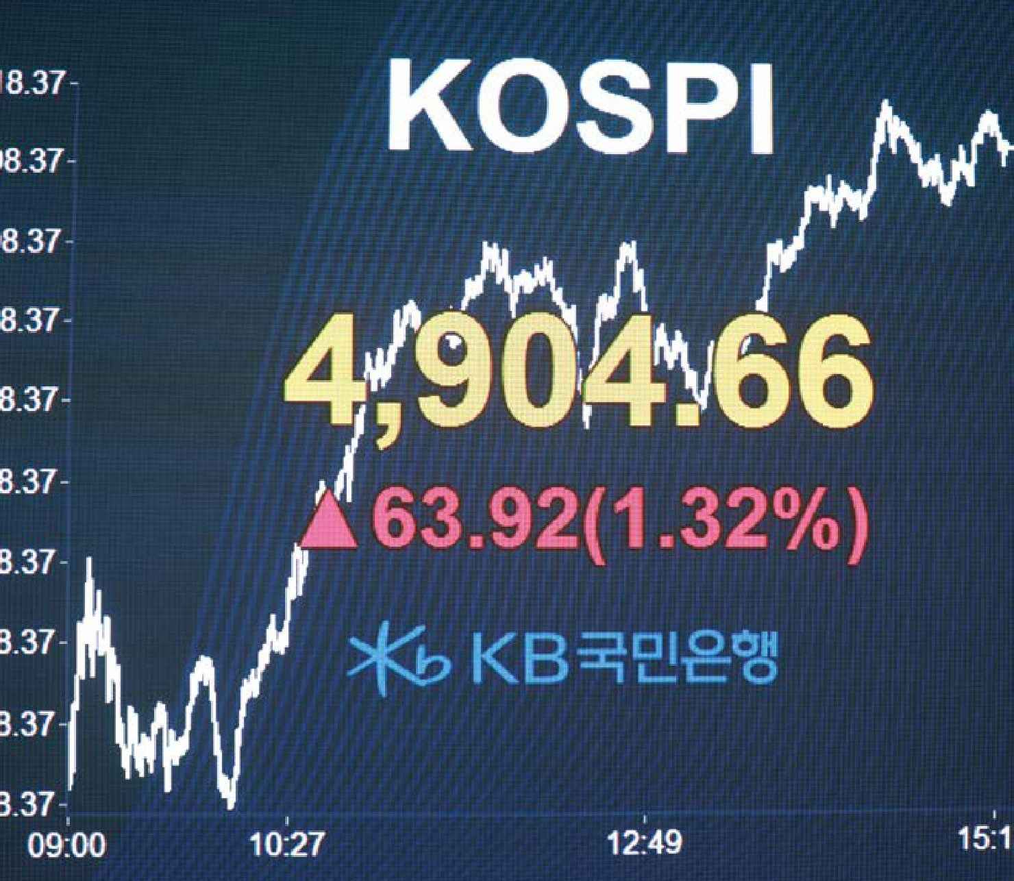 KB국민은행 딜링룸 전광판에 'KOSPI 지수가 4,904.66포인트로 전일 대비 63.92포인트 상승한 그래프'와 함께 표시되어 있습니다. 하단에는 '2026년 1월 19일'이라는 날짜가 적혀 있습니다.