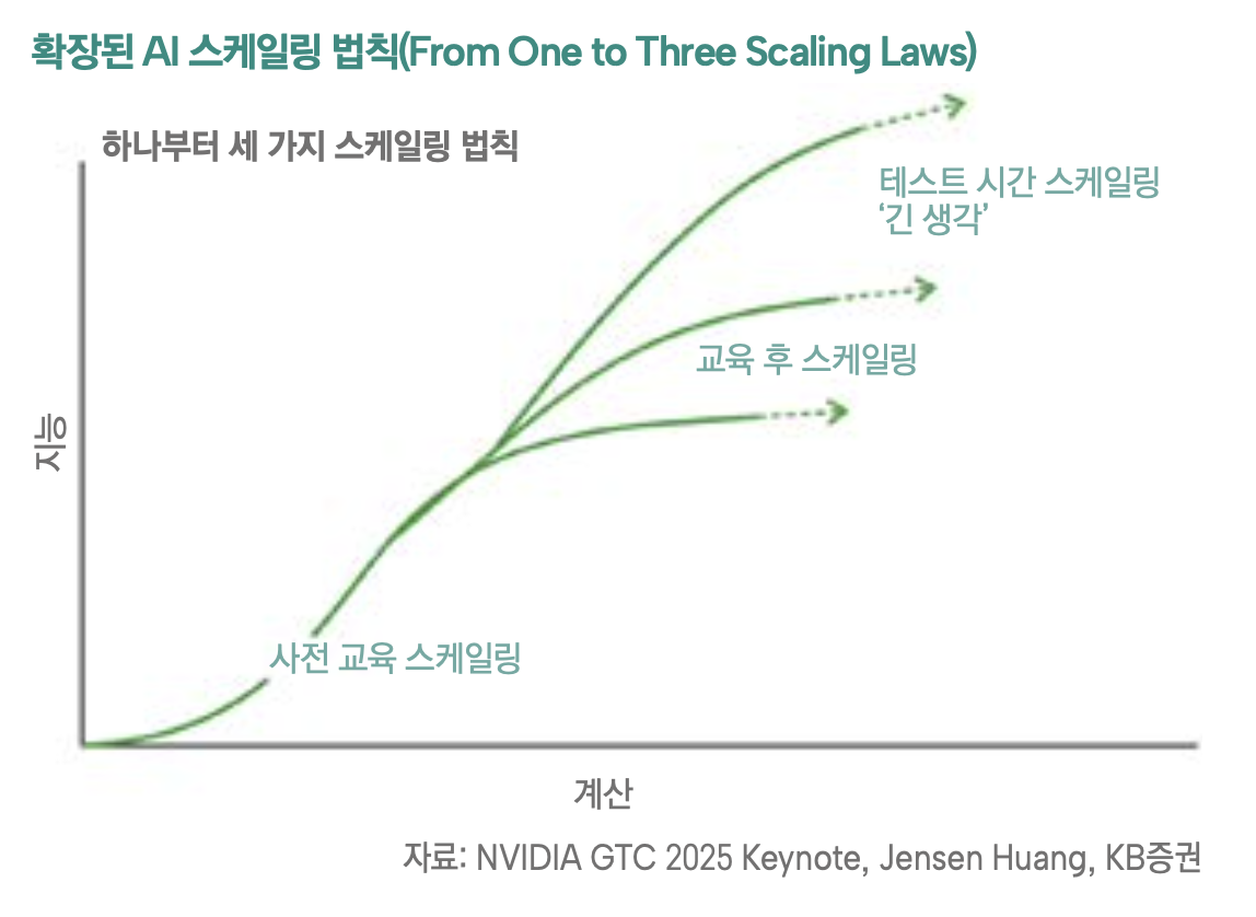 '기술의 진화 과정을 출현, 확산, 재구성 3단계로 나누어 설명'하는 S-Curve 형태의 그래프다.