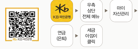 세금 아낌이 만나는 방법을 설명한 이미지,KB스타뱅킹 앱을 통해 이용할수 있으며, 접속할 수 있는 큐알 코드가 그려져 있다.