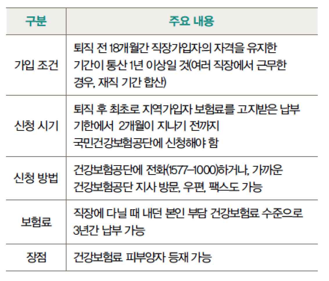 '임의계속가입자' 제도에 대한 설명을 정리한 표이다.