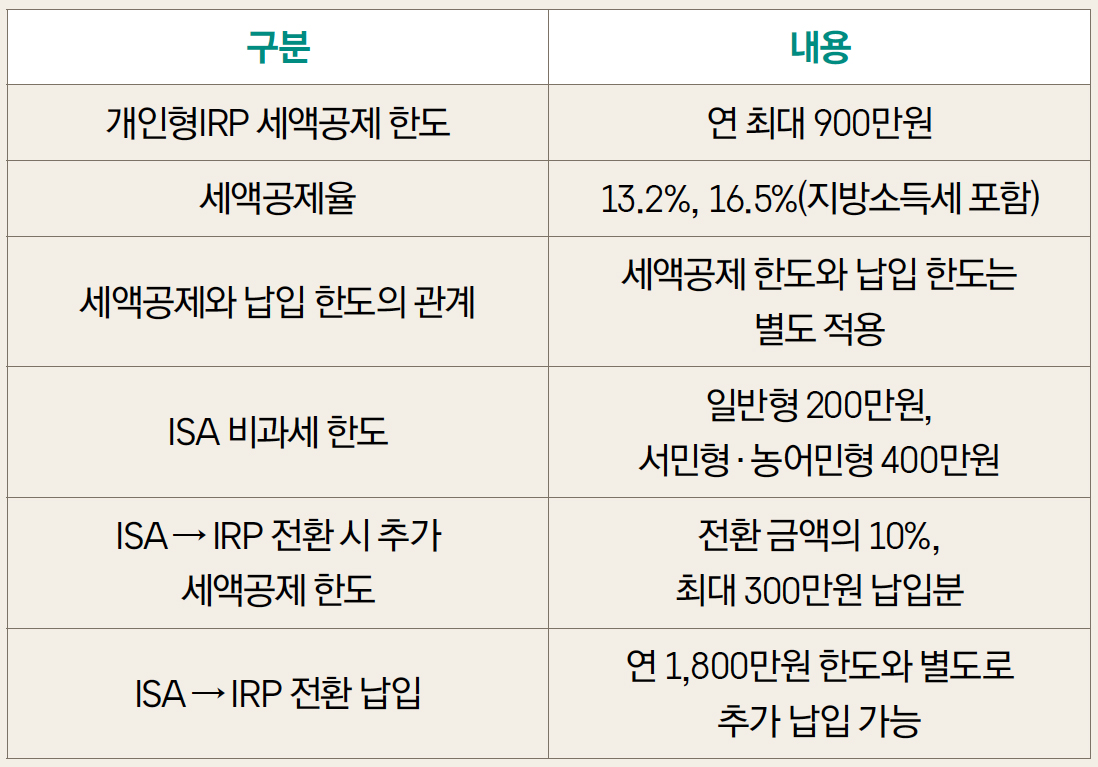 노후 준비를 위해 ISA에서 시작해 개인형IRP로 전환해 연금 자산을 키우는 전략을 표로 정리했다.