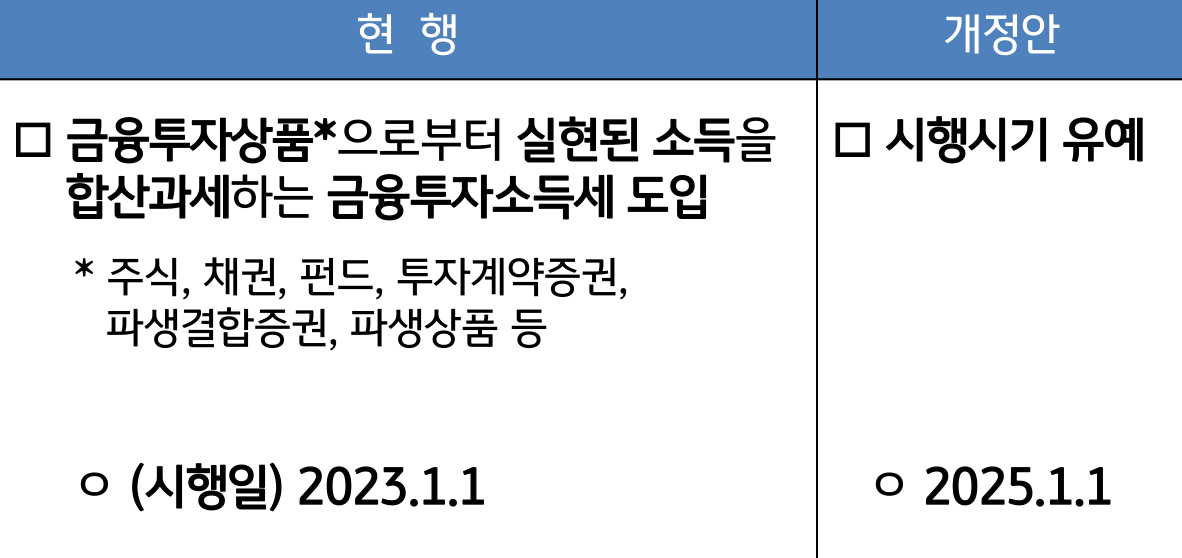 금융시장 활성화