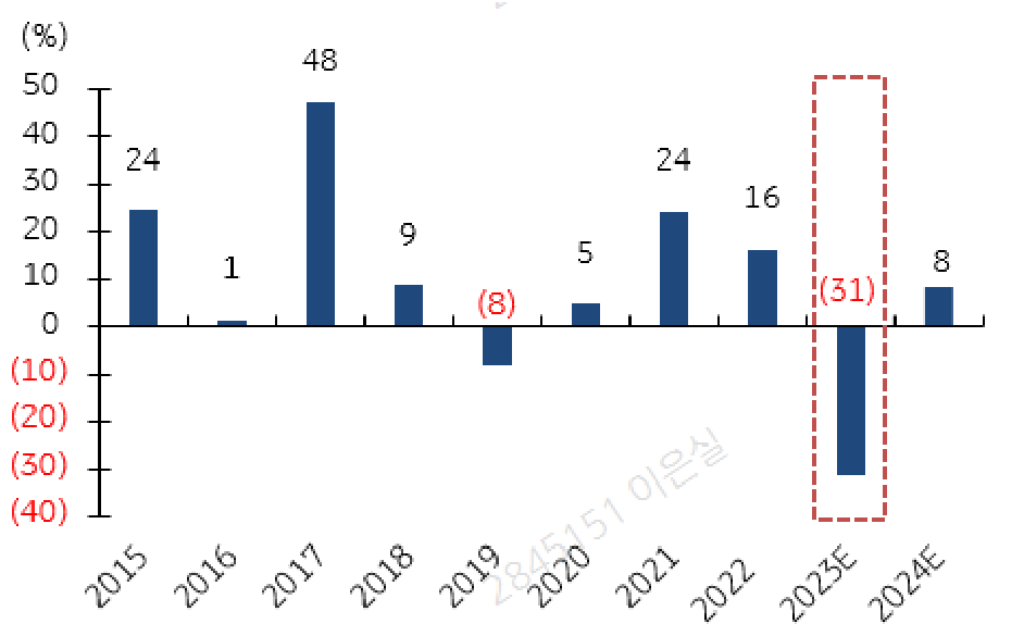 메모리 3사 설비투자 전망