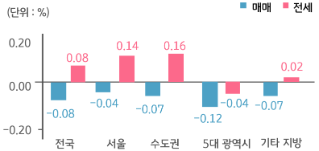 부동산 틈새상품 투자 주의보