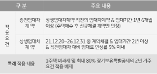 1세대 1주택 양도세 비과세와 상생임대주택