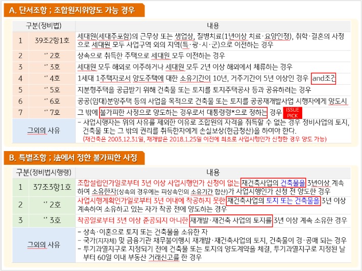 법령상 '조합원지위양도'가 가능한 경우와 특별조항에 대한 내용을 표로 정리하였다.