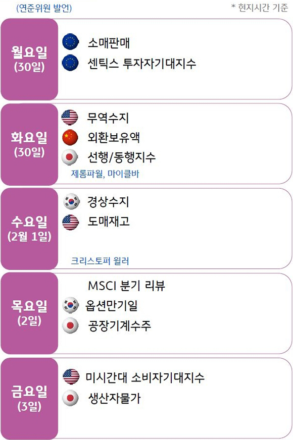 2023년 2월 2주차 기준으로 '주간 경제지표'를 나타낸 이미지. '현지시간 기준'이다. 유럽, 미국, 중국, 일본, 한국의 일정이 있다.