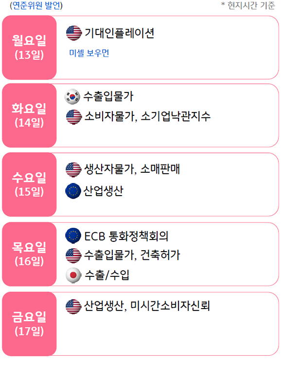 '2023년 3월 4주차 주요 경제지표 발표 일정'을 요일별로 보여주는 표.  중국 LPR 금리결정, 미국 3월 FOMC, 한국 생산자물가 등.