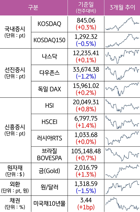 612_22_122208_(고객용)주간금융시장동향_5월2주차_6806289547918160_4