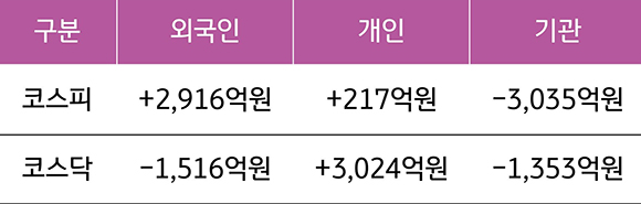 612_22_122208_(고객용)주간금융시장동향_5월2주차_6806289547918160_5