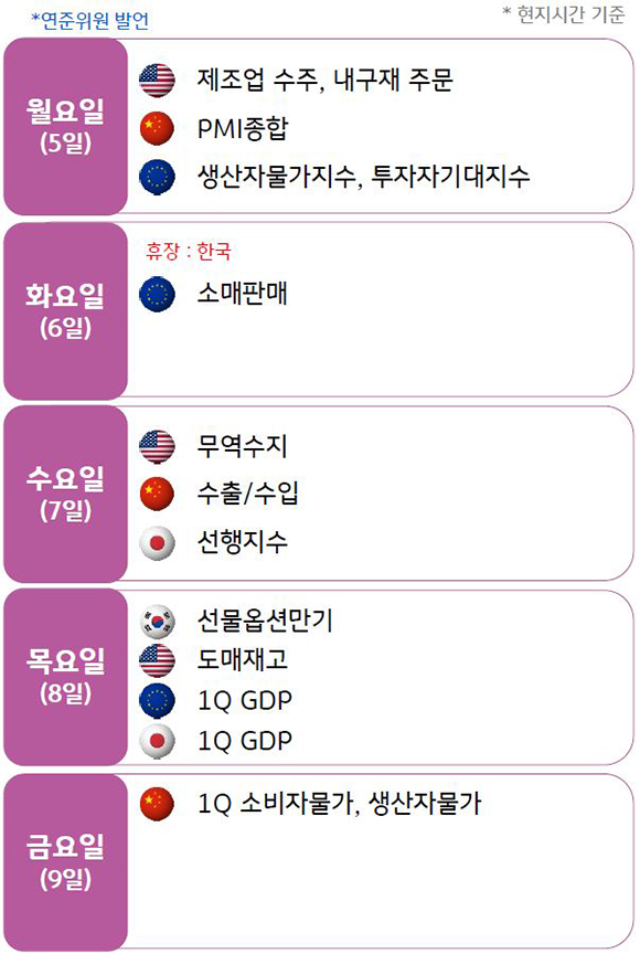 2023년 6월 2주차 주간 '경제지표' 발표 일정을 나타낸 표이다. 화요일(6일)에는 유럽의 '생산자물가지수'와 '투자자기대지수'가 발표될 예정이다.