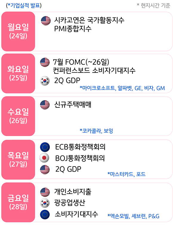 612_22_123863_(고객용)주간금융시장동향_7월4주차_3170590870147986_2