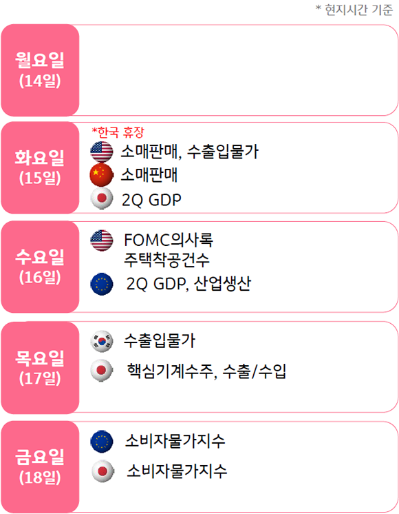 '8월 3주차 주요 금융 이벤트 및 일정표' 를 보여줌.  '일본 2분기 성장률 잠정치와 소비자물가지수', '중국 7월 소매판매 발표' 예정.