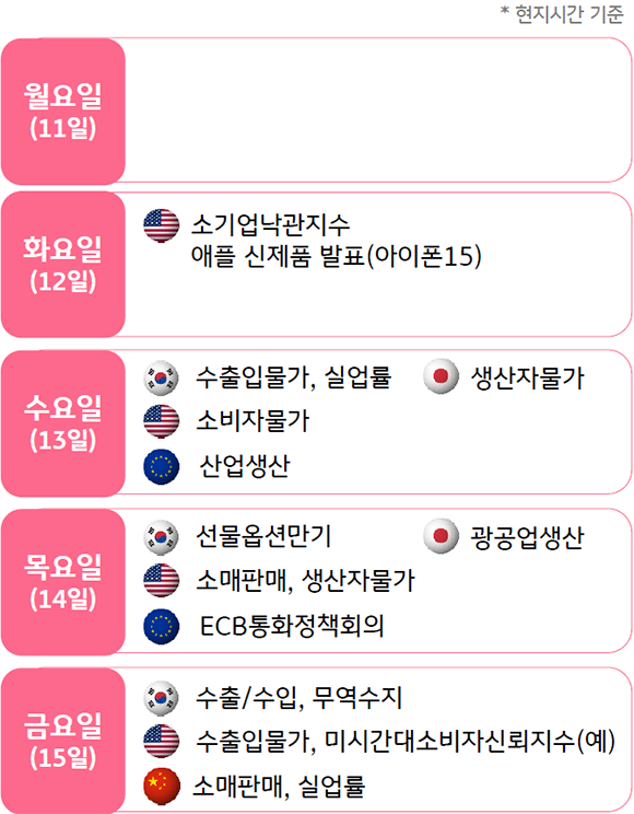 주요 금융 이벤트 및 일정
