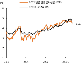 미국 3Q GDP, PCE 지수 등 주요 경제지표 결과에 주목해야 할 한 주
