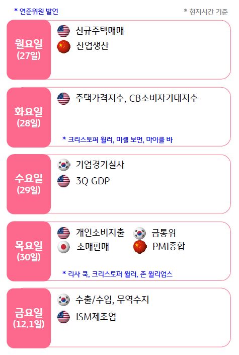 2023년 11월 5주차 주간 '주요 금융 이벤트 및 일정' 을 나타낸 표이다.