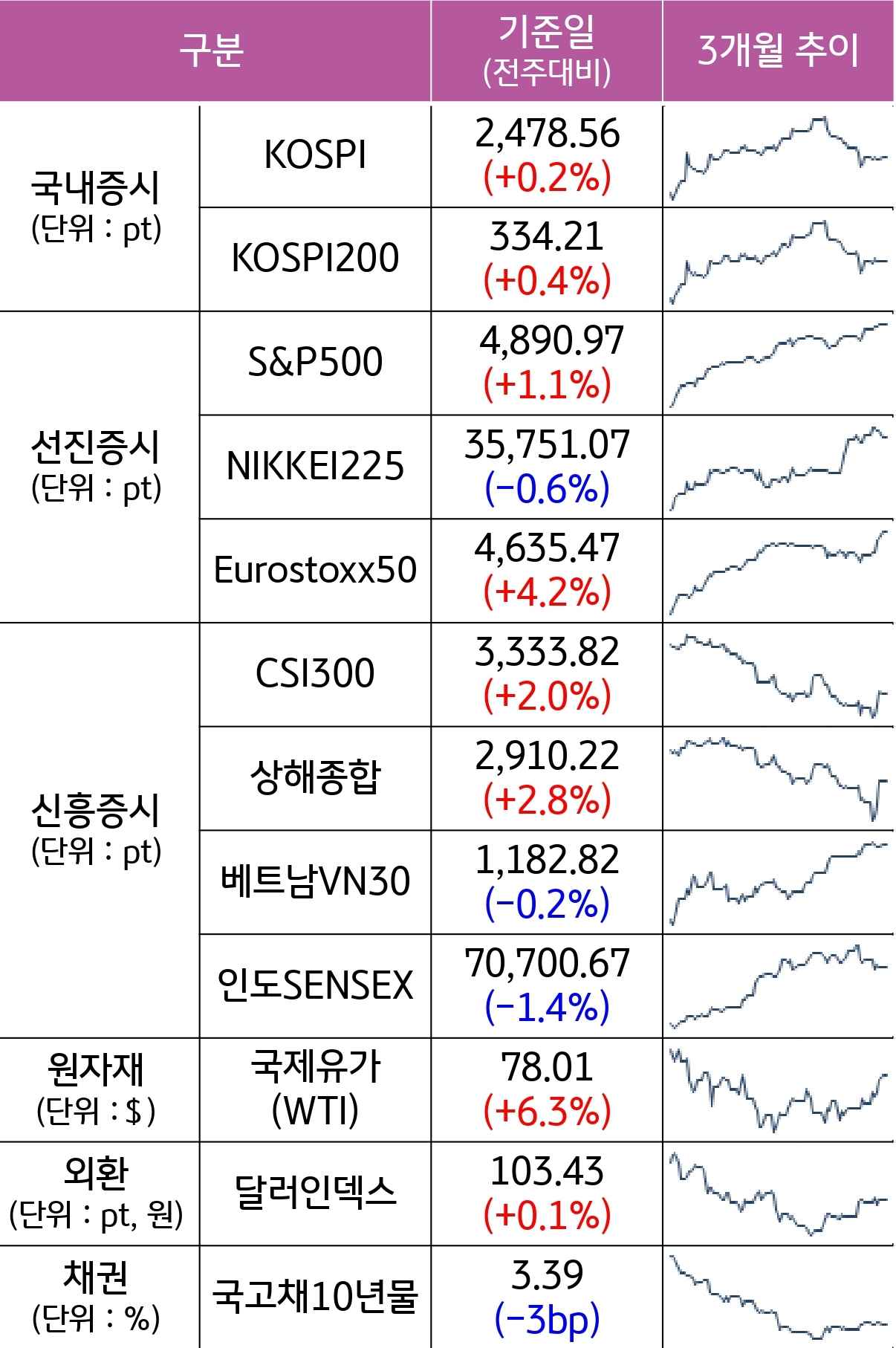 1월 FOMC 결과와 기업실적 발표에 주목해야 할 한 주 | KB의 생각
