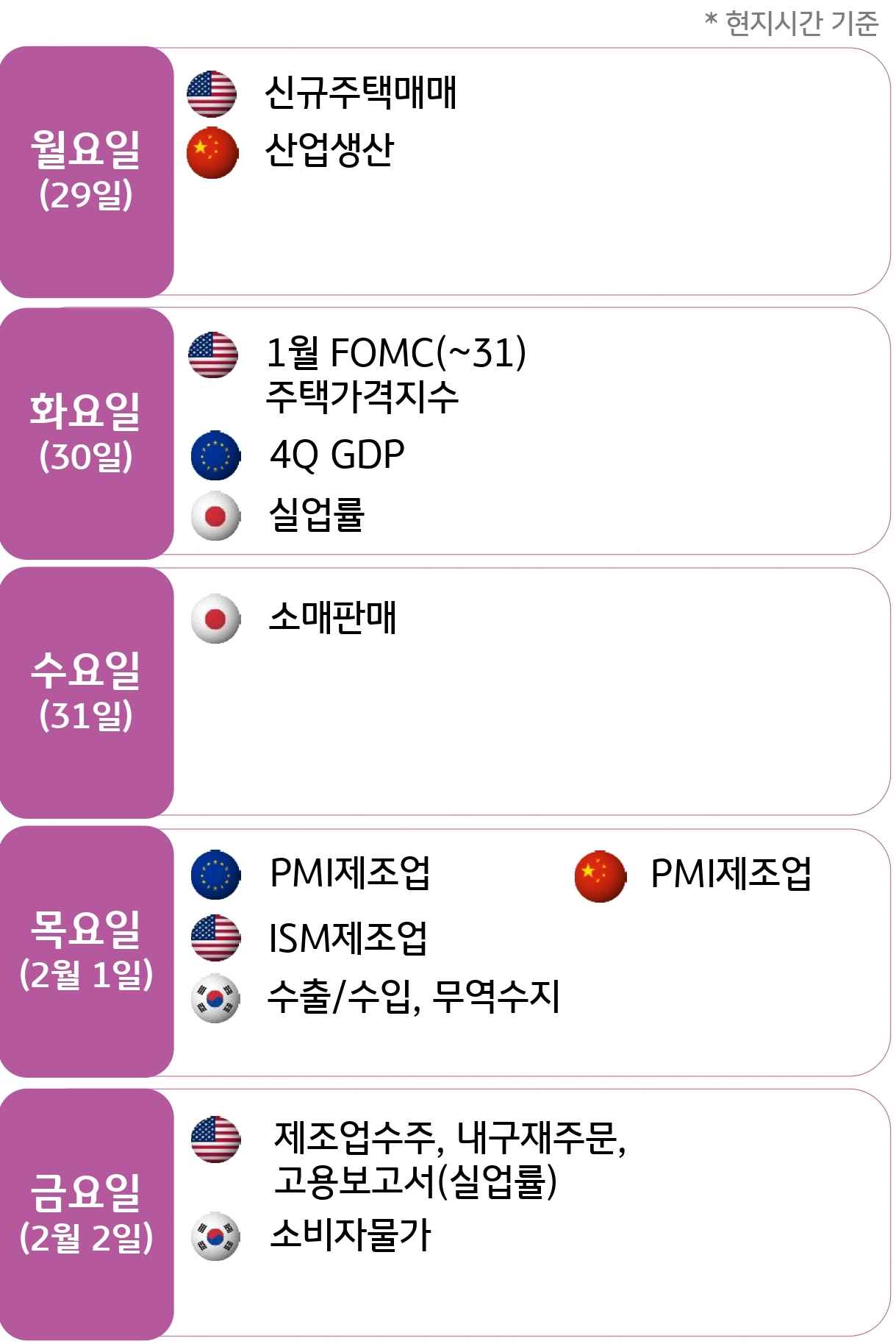 1월 FOMC 결과와 기업실적 발표에 주목해야 할 한 주 | KB의 생각