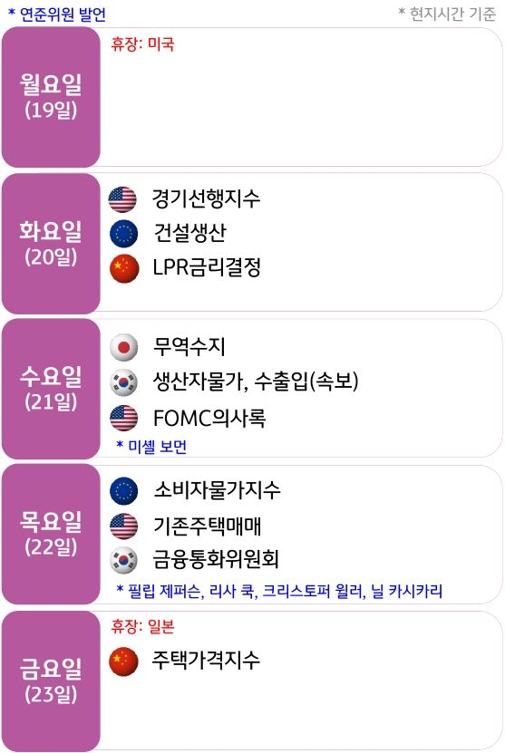 2024년 2월 3주차에 있는 주요국의 금융지수 관련 발표 스케줄을 알 수 있는 표다.