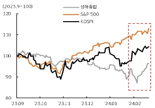 연준이 선호하는 PCE 가격지수 발표에 주목해야 할 한 주