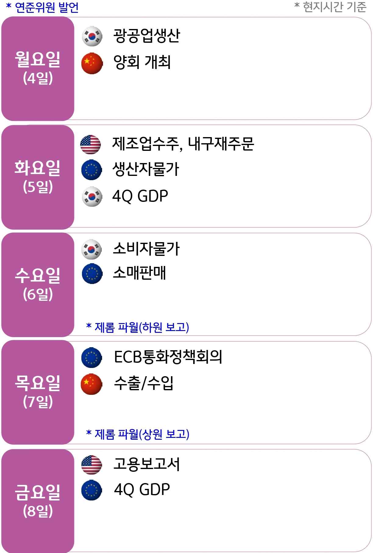 파월 의장의 발언과 미국 고용보고서 결과에 주목해야 할 한 주 | KB의 생각