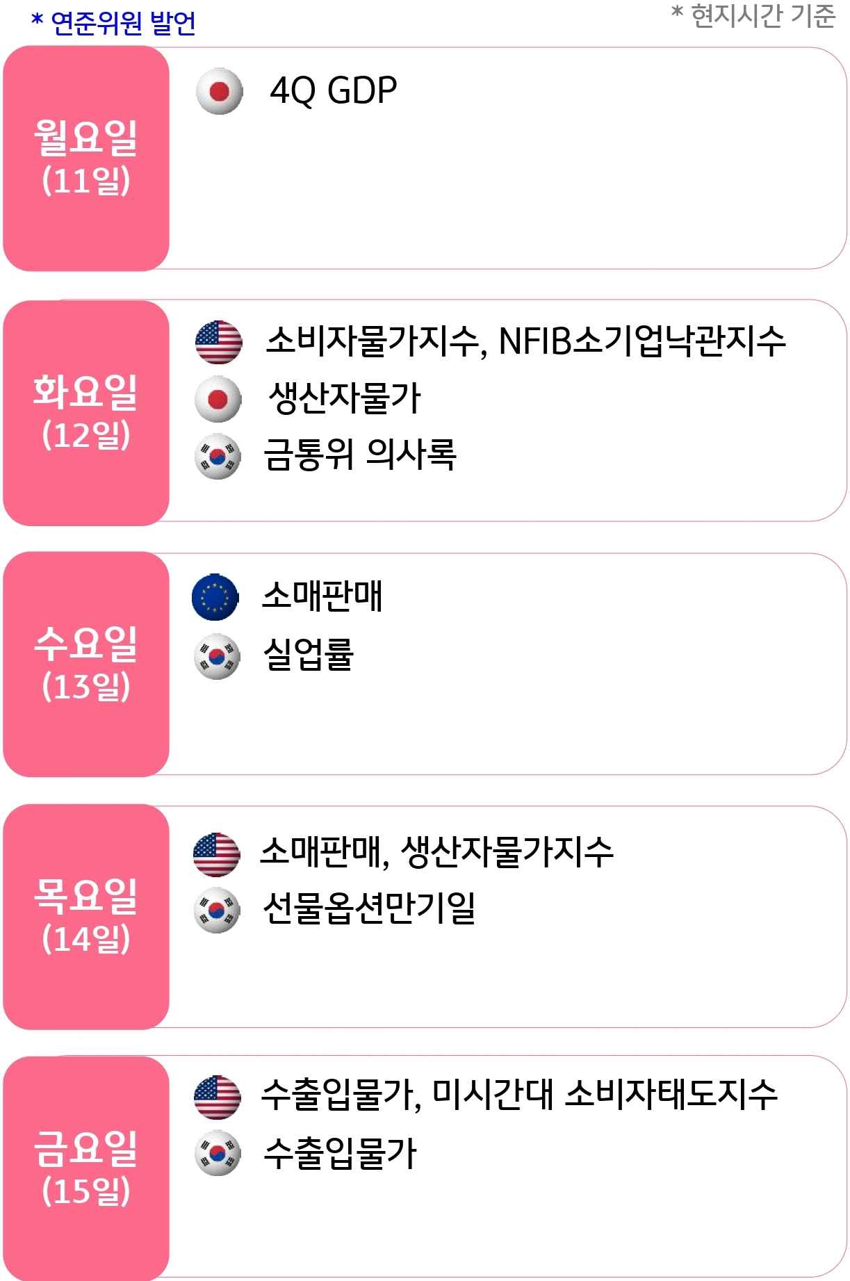 미국 2월 CPI와 소매판매 결과에 주목해야 할 한 주 | KB의 생각