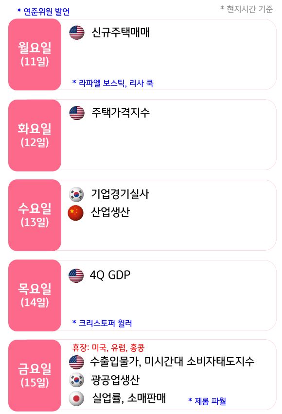 3월 4주차 주요 금융 이벤트 및 일정을 날짜별로 정리한 표다.