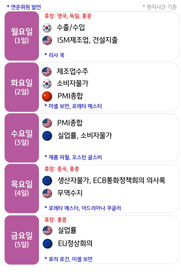 4월 1주 주요국의 경제지표 발표 일정을 확인 할 수 있다.