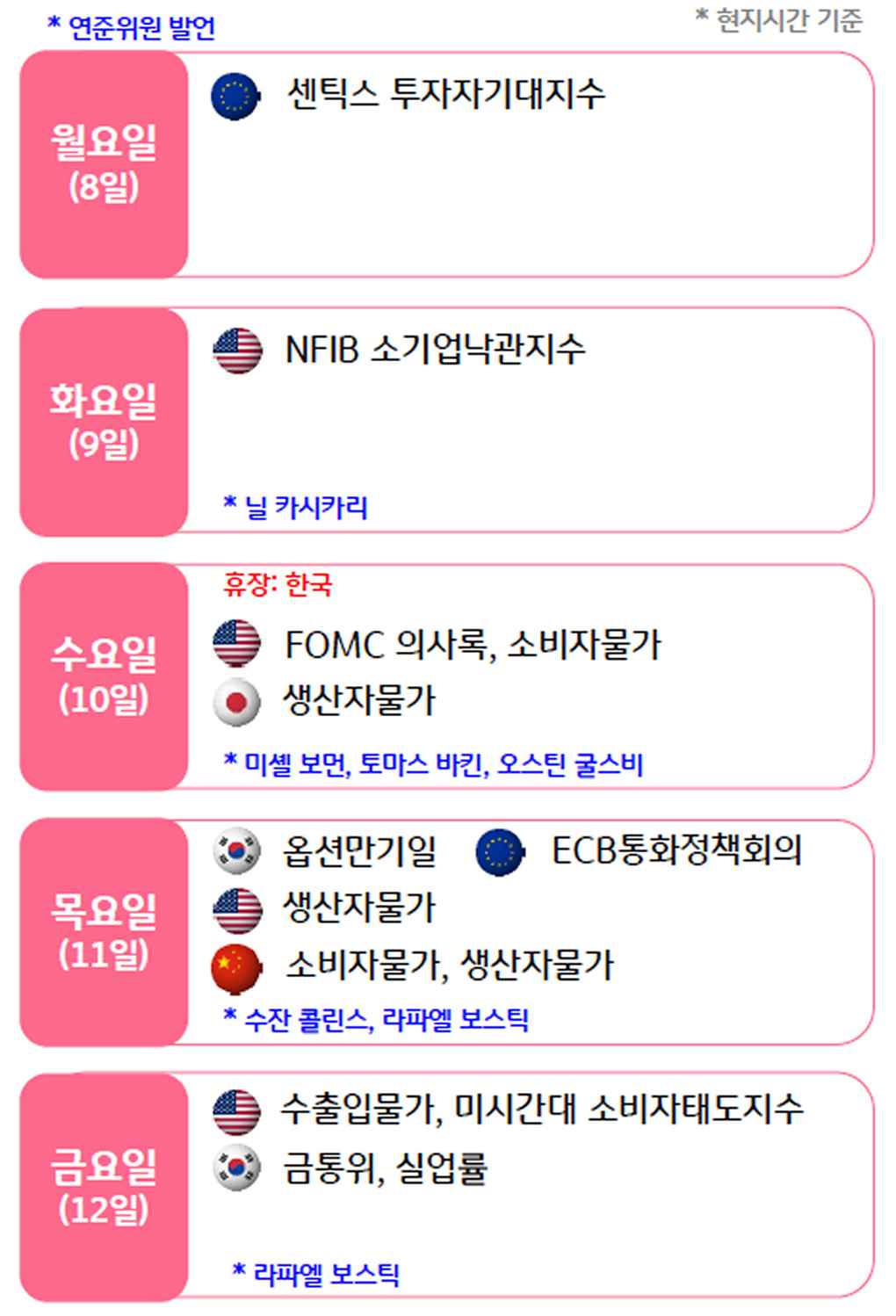 4월 2주 주요국의 경제지표 발표 일정을 확인 할 수 있다.