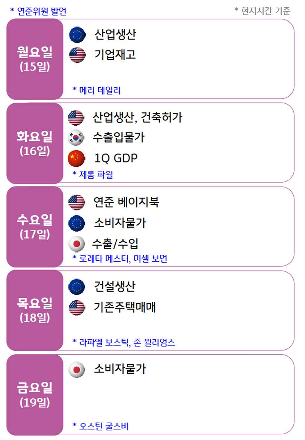4월 3주 주요국의 경제지표 발표 일정을 확인 할 수 있다.