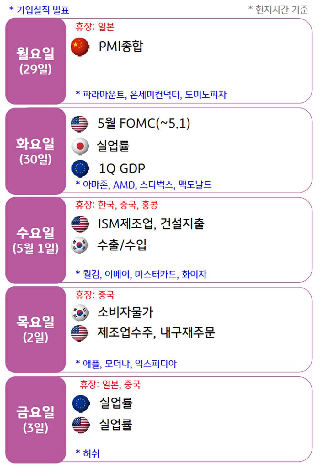 4월 5주 주요국의 '경제지표' 발표 일정을 확인 할 수 있다.