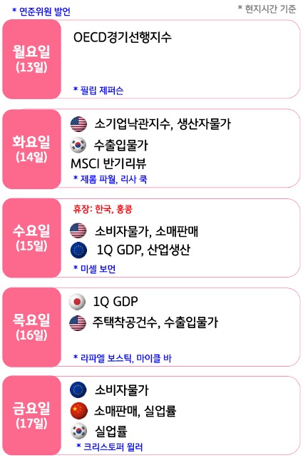 5월 3주 주요국의 '경제지표' 발표 일정을 확인 할 수 있다.