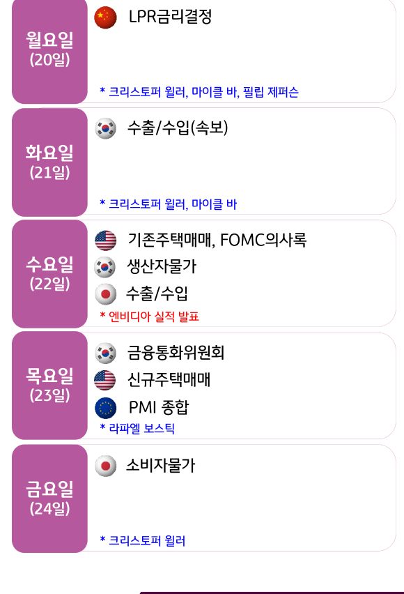 5월 4주 주요국의 '경제지표' 발표 일정을 확인 할 수 있다.