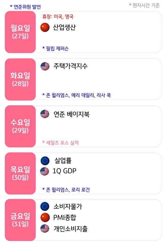 5월 5주 주요국의 '경제지표' 발표 일정을 확인 할 수 있다.