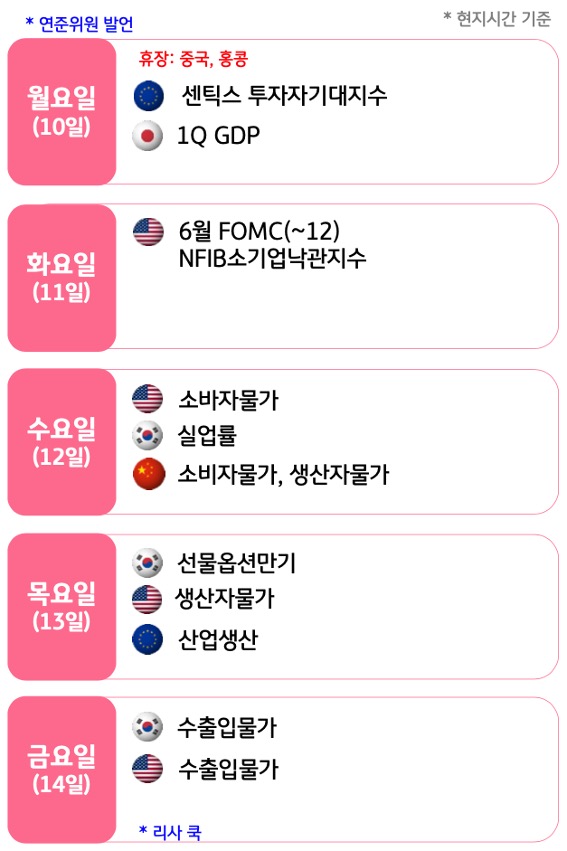 6월 2주, 주요국의 '경제지표' 발표 일정을 확인 할 수 있다.