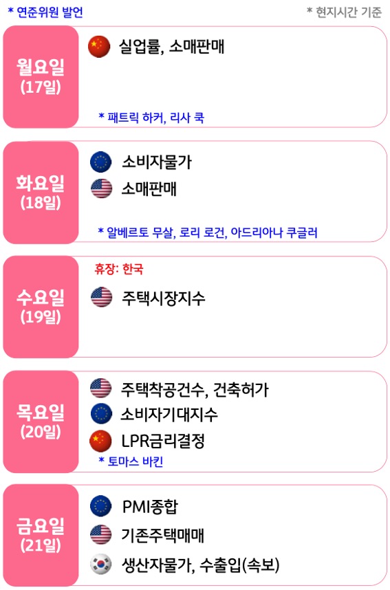 6월 3주, 주요국의 '경제지표' 발표 일정을 확인 할 수 있다.