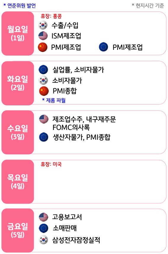 7월 1주, 주요국의 '경제지표' 발표 일정을 확인 할 수 있다.