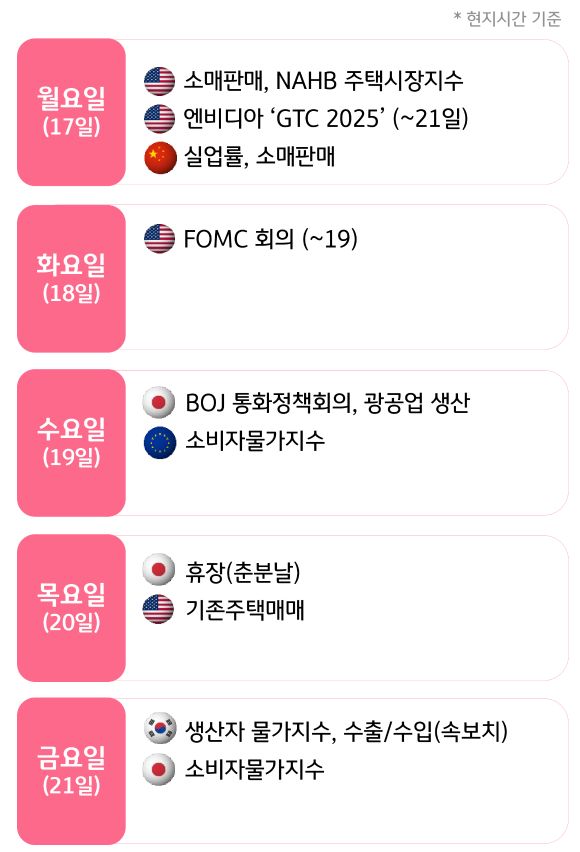3월 3주, 주요국의 '경제지표' 발표 일정을 확인 할 수 있다.