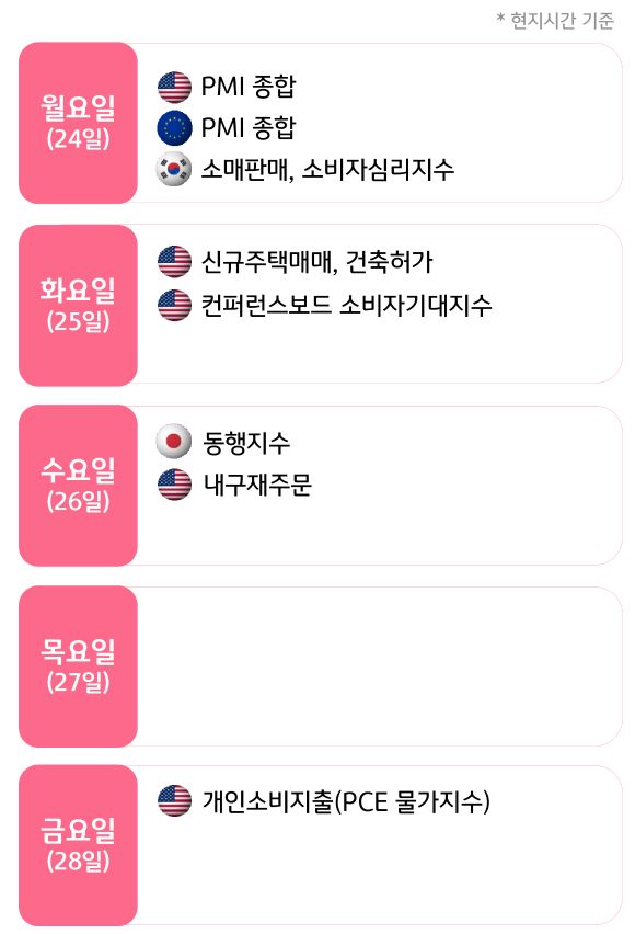 3월 4주, 주요국의 '경제지표' 발표 일정을 확인 할 수 있다.