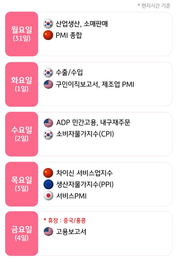4월 1주, 주요국의 '경제지표' 발표 일정을 확인 할 수 있다.