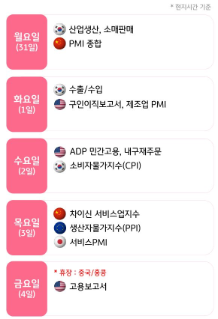 미국의 관세 정책과 고용보고서 발표에 주목해야 할 한 주