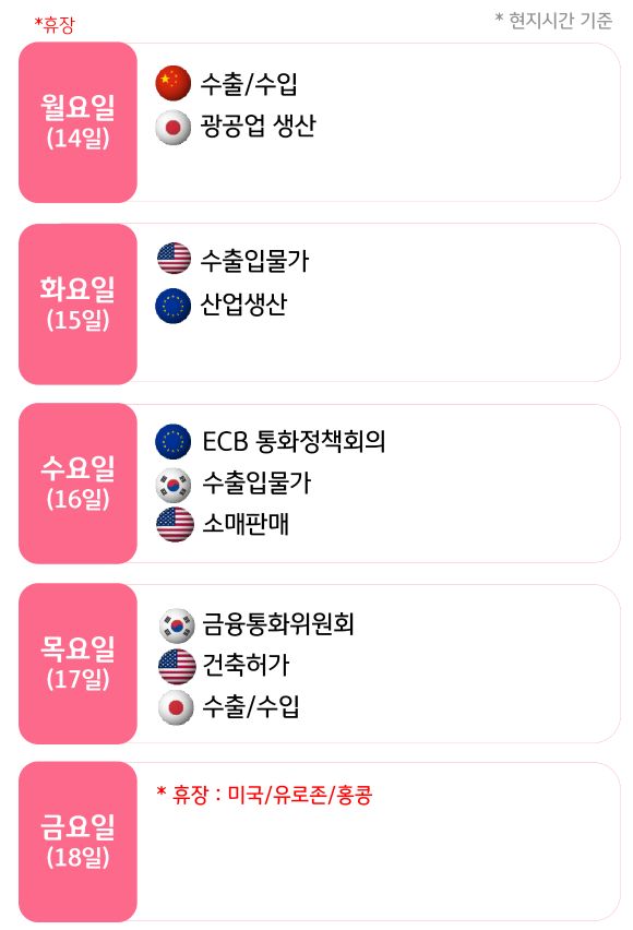 4월 3주, 주요국의 '경제지표' 발표 일정을 확인 할 수 있다.