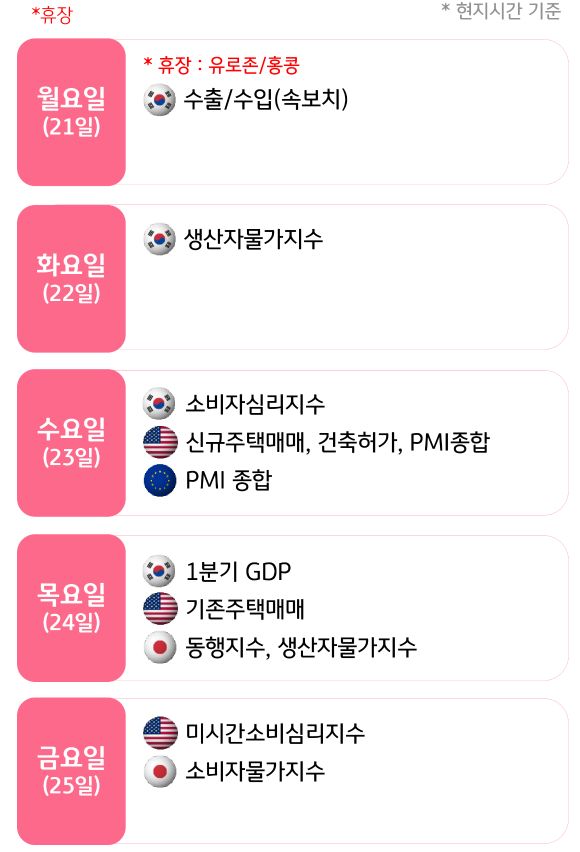 4월 4주, 주요국의 '경제지표' 발표 일정을 확인 할 수 있다.
