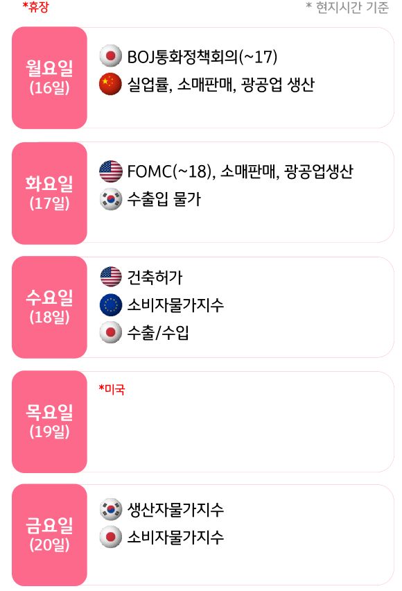 6월 3주, 주요국의 '경제지표' 발표 일정을 확인 할 수 있다.