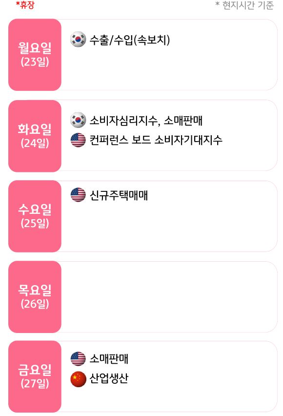 6월 4주, 주요국의 '경제지표' 발표 일정을 확인 할 수 있다.