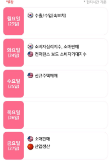 미국의 핵 시설 폭격에 대한 이란의 대응 수준에 주목해야 할 한 주